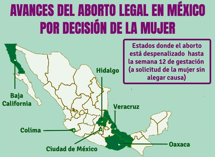 La despenalización del aborto avanza en México